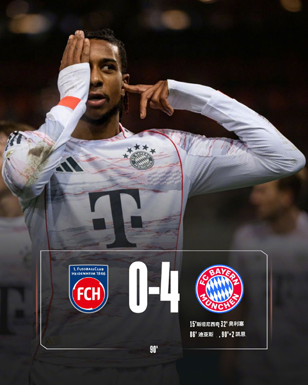 拜仁4-0海登海姆 迪亚斯头球锁定胜局 凯恩补时建功