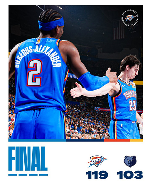 雷霆119-103力克灰熊，两队合计16人伤缺，亚历山大31+10+8