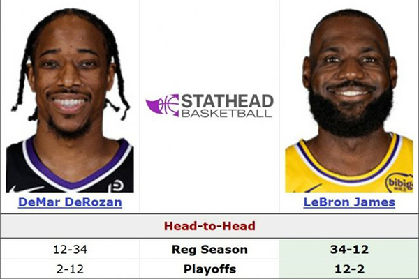 詹姆斯再压德罗赞!湖人大胜终结颓势,宿敌恩怨续写新篇章