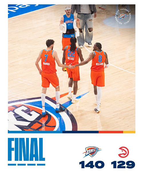 雷霆140-129送老鹰7连败,亚历山大39+5+6,奥孔武26+14+6