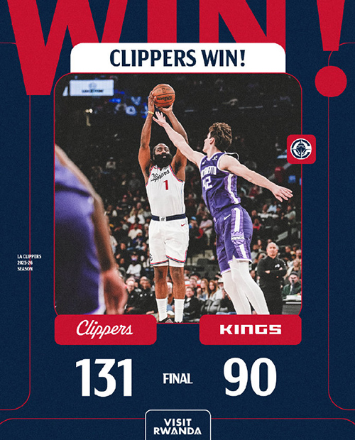 快船131-90大胜国王迎5连胜，小卡33+5+5，哈登21+5