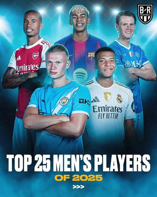 BR年度百大：登贝莱压姆巴佩夺王，凯恩第三，哈兰德第四拉菲第五