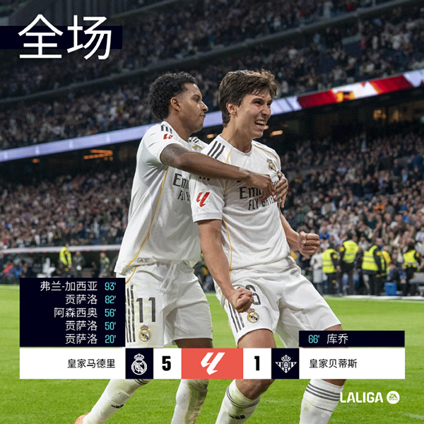 皇马5-1贝蒂斯 巴尔韦德助攻贡萨洛凌空破门