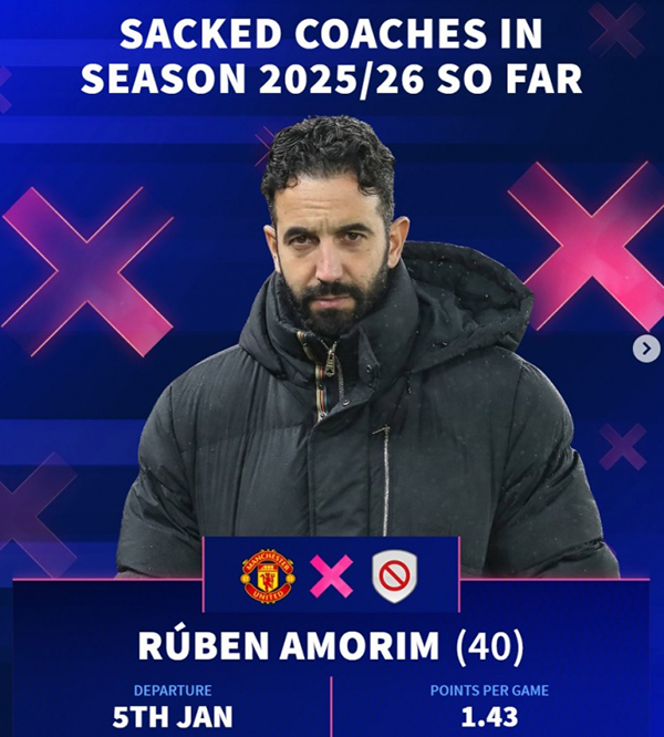 德转盘点赛季下课名帅:阿莫林、穆帅、滕哈赫领衔“失业天团”