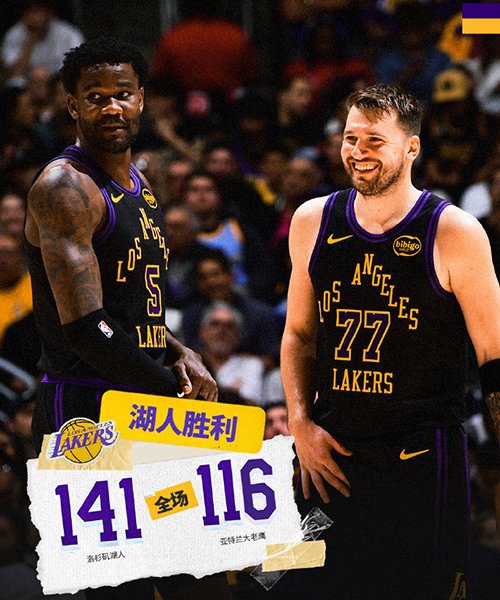 湖人141-116大胜老鹰超<a href=/lanqiu/rockets/ target=_blank class=infotextkey>火箭</a>升第五，詹姆斯31+9+10，东契奇27+12