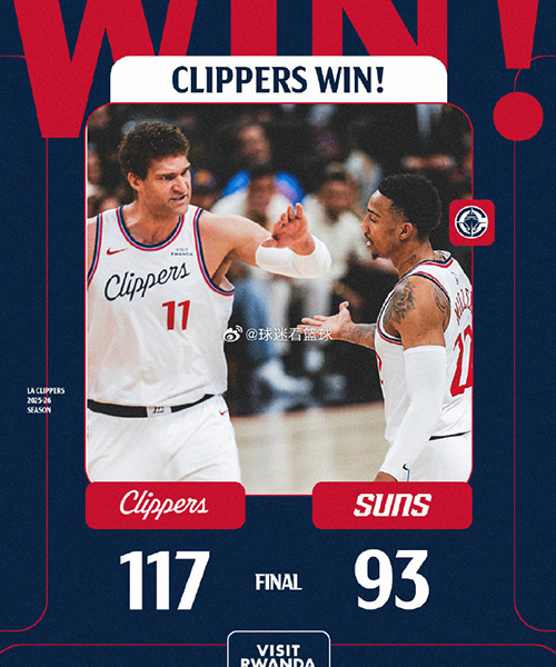 快船117-93大胜太阳近21战17胜，小卡25+8，阿伦23+8